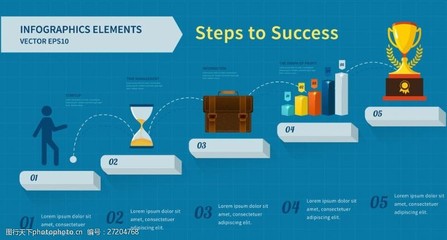 阶梯式信息图 商务信息咨询的高效视觉呈现